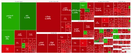 ریزش سنگین بورس در آغاز آخرین هفته بهمن