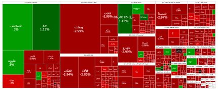 ریزش سنگین بورس در آغاز آخرین هفته بهمن