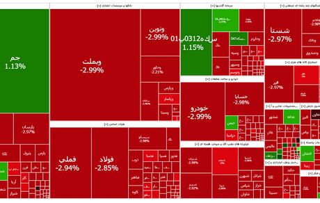 ریزش سنگین بورس در آغاز آخرین هفته بهمن