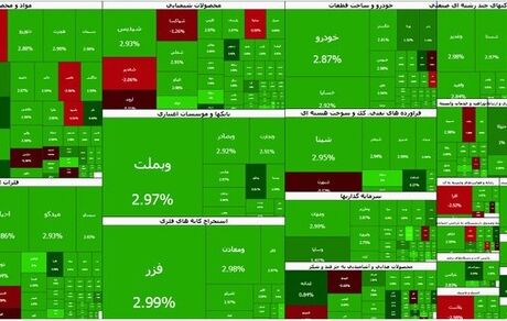ادامه روند صعودی بورس