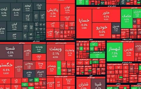 شاخص دوباره با افت سنگین همراه شد