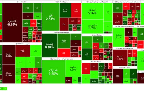 شاخص بورس کمی بالا رفت