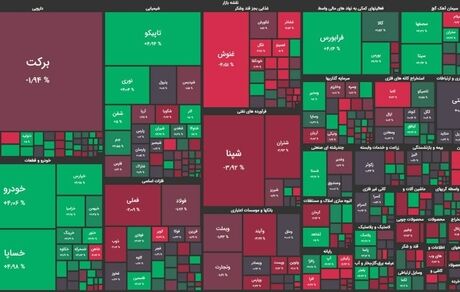 بورس همچنان در مسیر صعود