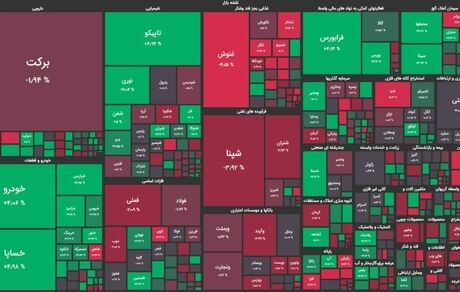 بورس همچنان در مسیر صعود
