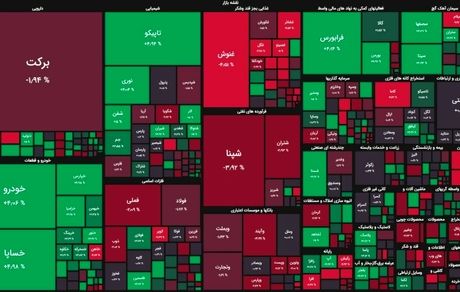 بورس همچنان در مسیر صعود