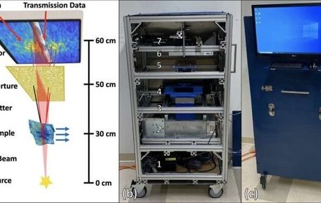 تشخیص سرطان در چند دقیقه با کمک اشعه ایکس