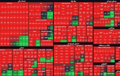 بورس امروز را هم با افت سنگین آغاز کرد