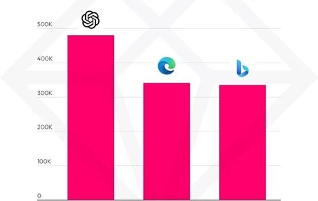 دانلود قابل توجه اپلیکیشن چت جی پی تی