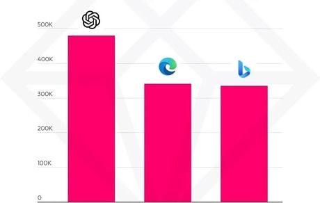 دانلود قابل توجه اپلیکیشن چت جی پی تی