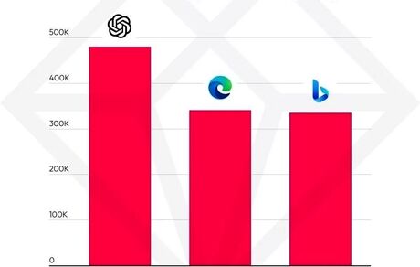 دانلود قابل توجه اپلیکیشن چت جی پی تی