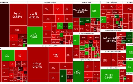 ریزش سنگین شاخص بورس در دومین روز هفته