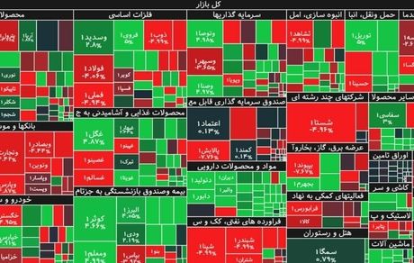 افت شاخص بورس در آغاز هفته