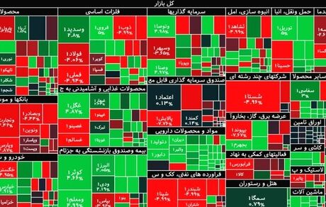 افت شاخص بورس در آغاز هفته