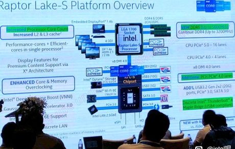 فاش شدن مشخصات سی‌پی‌یوهای نسل سیزدهم اینتل