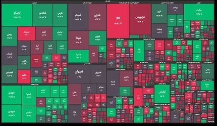 بورس، امروز را با رشدی محسوس به پایان رساند