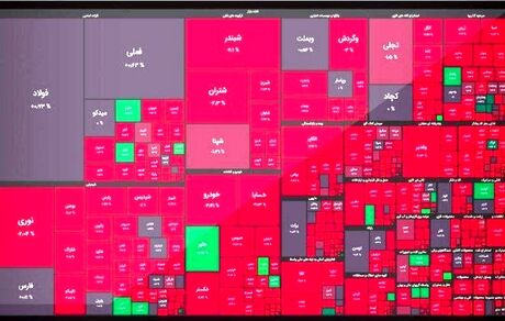 بورس همچنان در وضعیت قرمز / شاخص به خروج از ۱.۲ میلیون نزدیک‌تر شد
