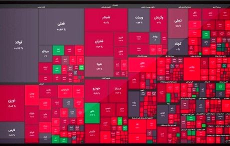 بورس همچنان در وضعیت قرمز / شاخص به خروج از ۱.۲ میلیون نزدیک‌تر شد