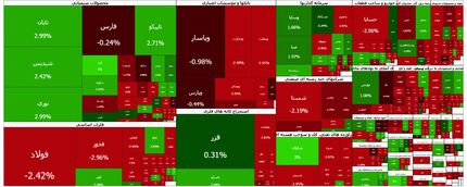 سقوط سنگین بورس