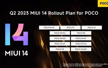 این گوشی‌های پوکو، بروزرسانی MIUI 14 را دریافت خواهندکرد