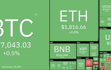 بازار جهانی رمزارزها سبزتر شد