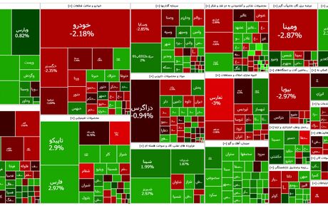 شاخص بورس، هفته را صعودی آغاز کرد