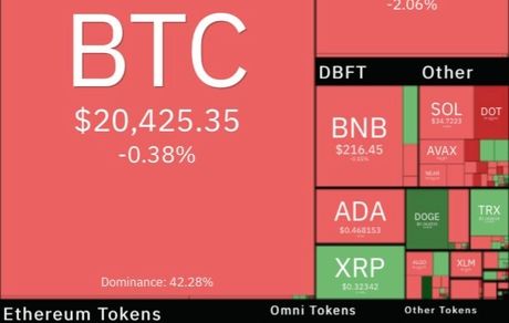 بیت کوین دوباره افت کرد