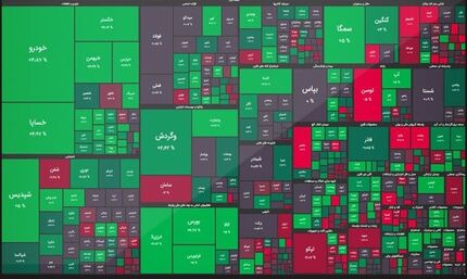 بازگشت بورس به کانال ۱.۳ میلیون