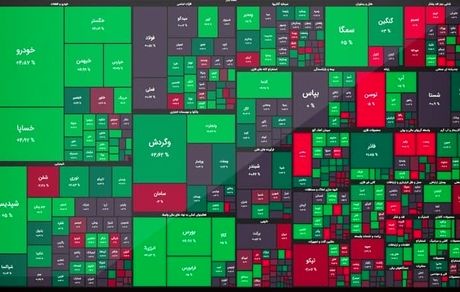 بازگشت بورس به کانال ۱.۳ میلیون