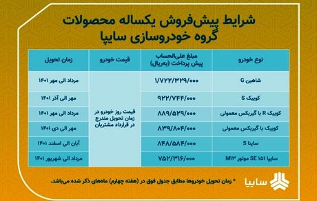 پیش فروش یکساله ۶ محصول سایپا آغاز شد