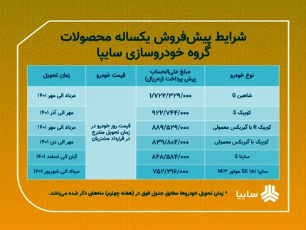 پیش فروش یکساله ۶ محصول سایپا آغاز شد