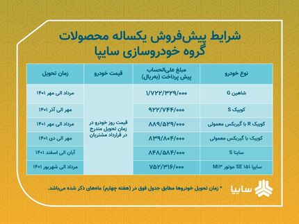 پیش فروش یکساله ۶ محصول سایپا آغاز شد