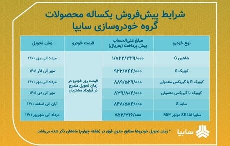 پیش فروش یکساله ۶ محصول سایپا آغاز شد