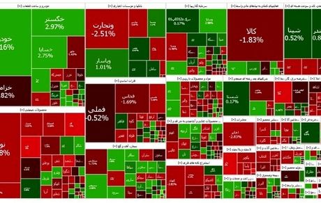 نهمین افت پیاپی بورس ثبت شد