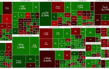 وضعیت بورس سبز شد