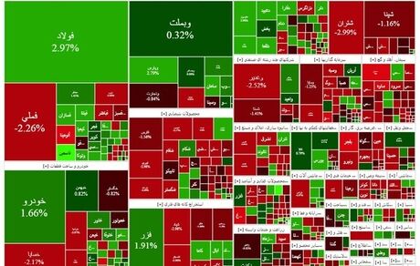 شاخص بورس اندکی کاهش یافت