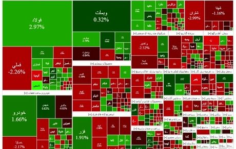 شاخص بورس اندکی کاهش یافت