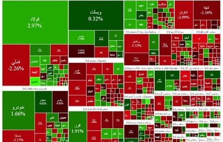 شاخص بورس اندکی کاهش یافت