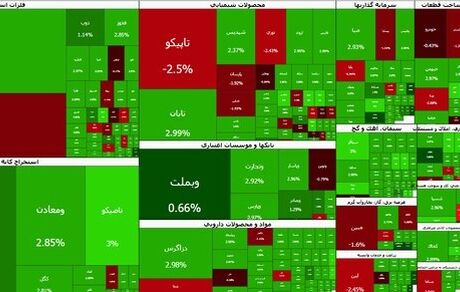 تداوم رشد سنگین بورس