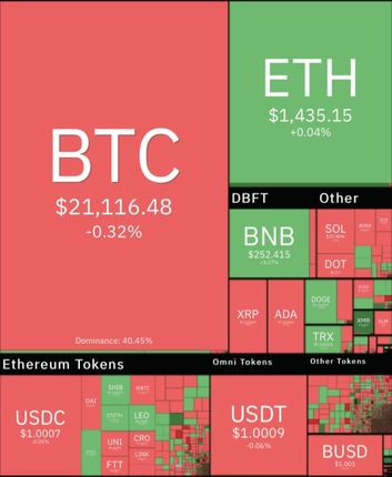 رمزارزها روی محدوده قرمز