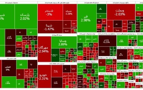 سقوط شاخص بورس از کانال ۳.۳ میلیون