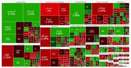 سقوط شاخص بورس از کانال ۳.۳ میلیون