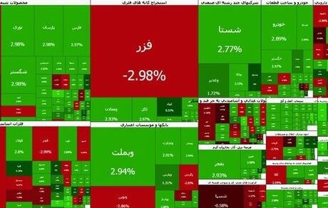 شاخص بورس به کانال ۸.۵ میلیون واحد نزدیک شد
