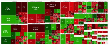 صعود شاخص بورس در آغاز هفته