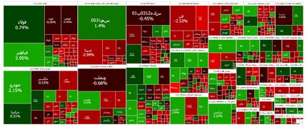 صعود شاخص بورس در آغاز هفته