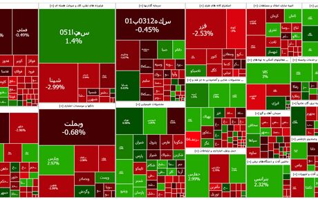 صعود شاخص بورس در آغاز هفته