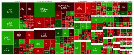 صعود شاخص بورس در آغاز هفته