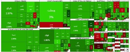 شاخص بورس به ۴.۴ میلیون واحد رسید