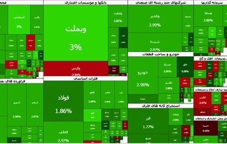 شاخص بورس به ۴.۴ میلیون واحد رسید