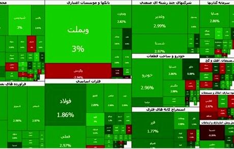 شاخص بورس به ۴.۴ میلیون واحد رسید