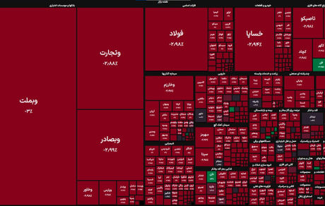 ادامه ریزش شاخص بورس